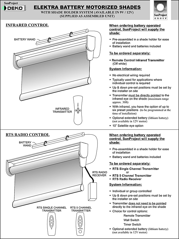 SunProject Deko Roller Shades Motorization